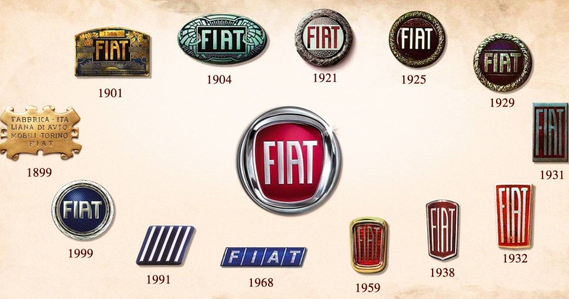 La maravillosa historia del logo de Fiat